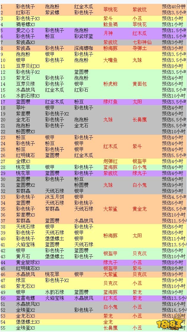 18183首页 单机游戏频道 游戏攻略 正文 开心水族箱宝石合成方案