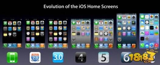 iphone进化图,iphone13图 2007-2014年苹果ios进化史