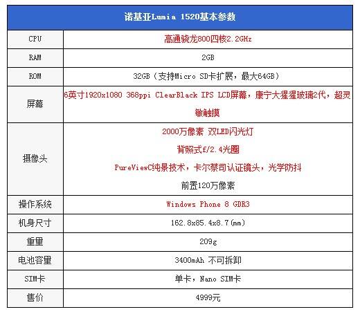 WP8的巅峰之作 6寸诺基亚Lumia 1520评测