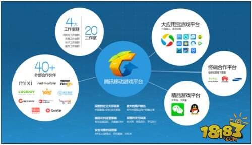 什么的平台 news.18183.com