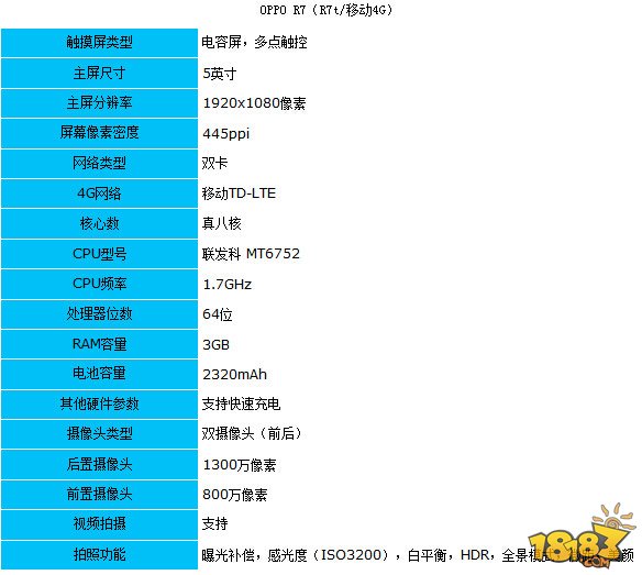 oppor7怎么样 oppor7参数配置一览