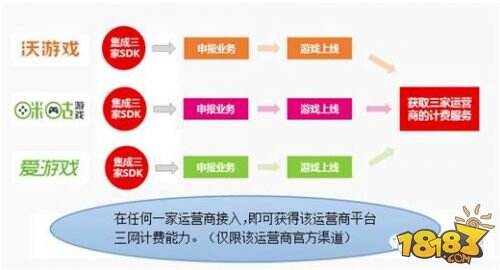 运营商互联网渠道,运营商互联网渠道有哪些