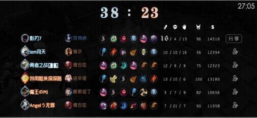 比分 自由之战哪个阵容可以打败船长