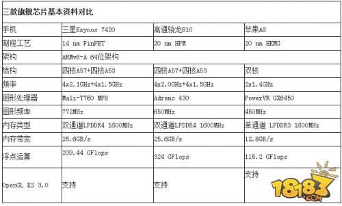 魅族pro5怎么样 魅族pro5参数配置详解