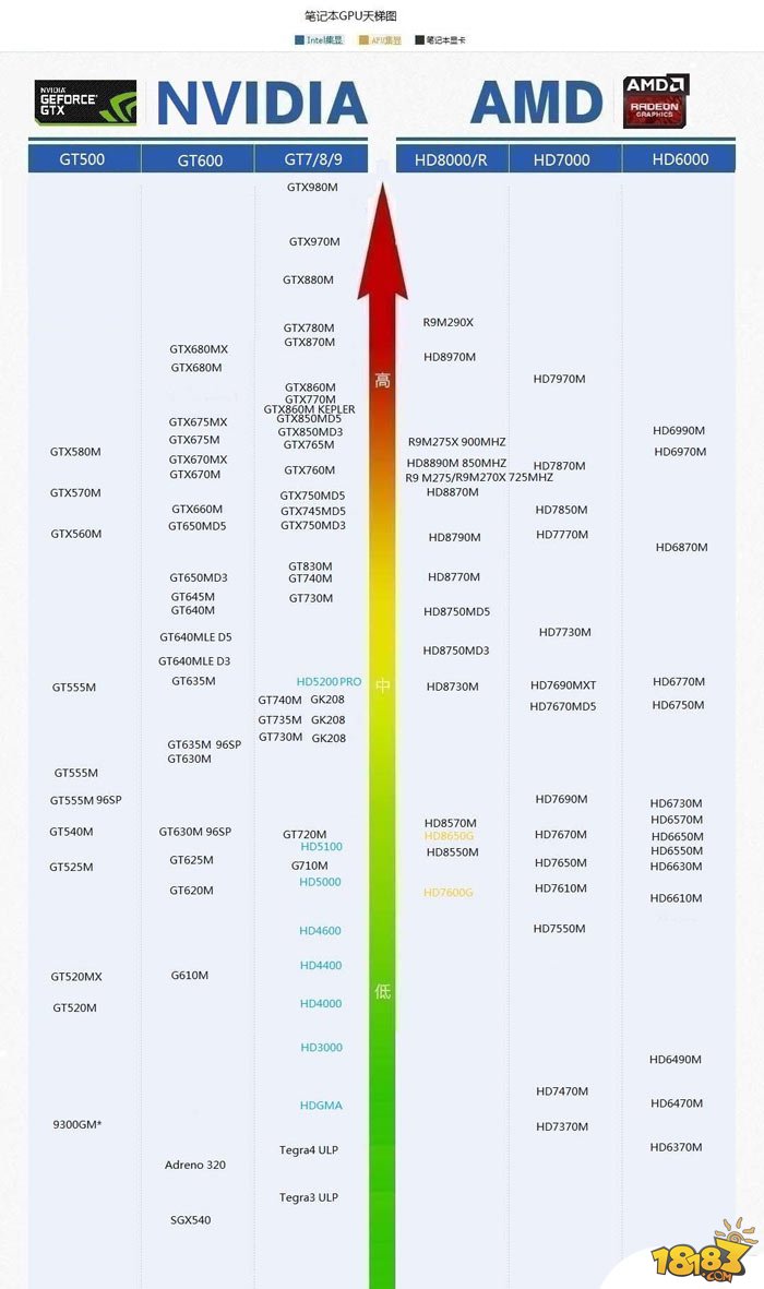 显卡天梯图2022年3月，性能之巅的探索与解析