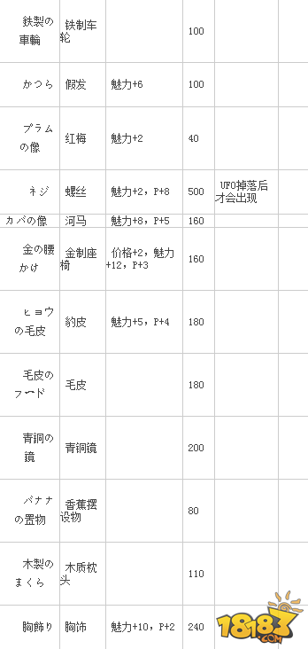 开拓金字塔王国手游道具全介绍