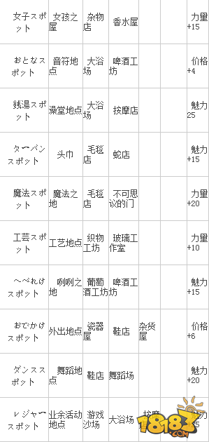 开拓金字塔王国手游建筑物属性解析