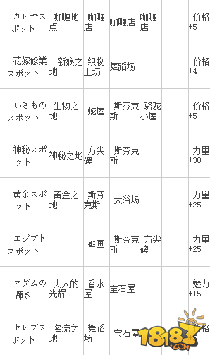 开拓金字塔王国手游建筑物属性解析