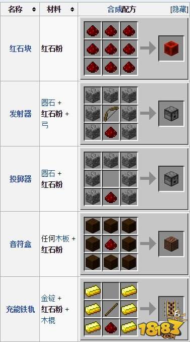 我的世界红石粉有什么用?红石粉详解