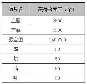 虎牙的价格老虎牙价格有虎牙怎么办虎牙矫正的
