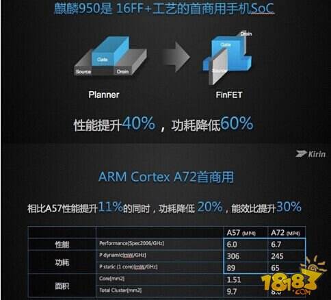 华为mate8怎么样 华为mate 8参数配置