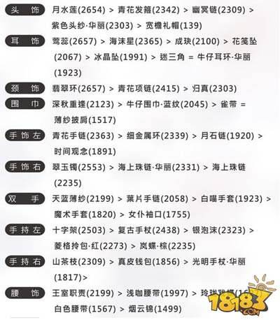 奇迹暖暖公主级11-支1OL薇雅5 十一章支线攻略