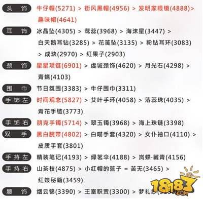 奇迹暖暖公主级11-支2乐队主唱立风4高分搭配