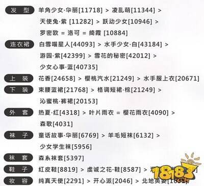 奇迹暖暖少女级11-1小组赛出现S级搭配推荐