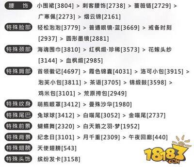 奇迹暖暖少女级11-1小组赛出现S级搭配推荐