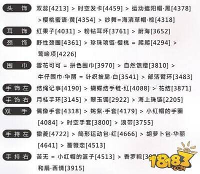 奇迹暖暖少女级11-1小组赛出现S级搭配推荐