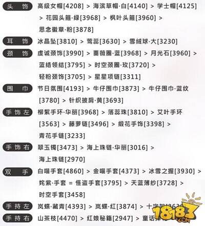 奇迹暖暖公主级11-3同人画家小羊6搭配推荐