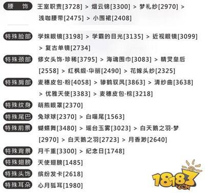奇迹暖暖公主级11-3同人画家小羊6搭配推荐