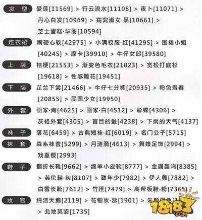 奇迹暖暖少女级11-4文学少女小满(7)S级搭配推荐