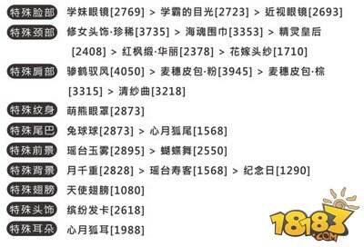 奇迹暖暖少女级11-4文学少女小满(7)S级搭配推荐