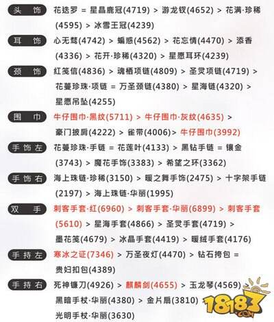奇迹暖暖公主级11-5艾思的善意S级搭配推荐