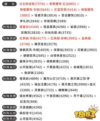 奇迹暖暖公主级11-5艾思的善意S级搭配推荐