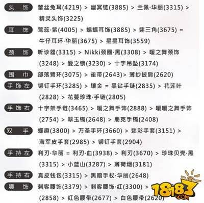 奇迹暖暖公主级11-6梅拉出现S级搭配推荐
