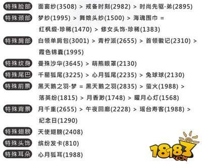 奇迹暖暖公主级11-6梅拉出现S级搭配推荐