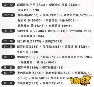 奇迹暖暖公主级11-6梅拉出现S级搭配推荐