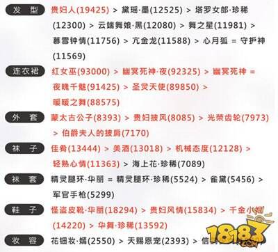 奇迹暖暖少女级11-7雪伊的对决S级搭配推荐