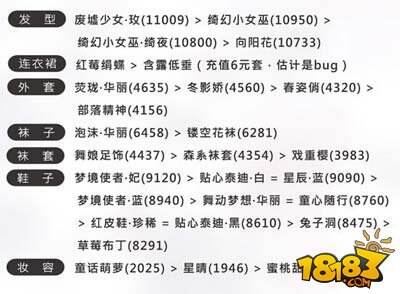 奇迹暖暖少女级11-8童话里的小精灵S级搭配推荐