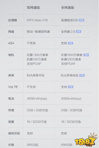 红米note3全网通版怎么样 配置参数解析