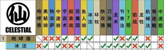 炉石传说冰法卡组在国服到底强不强