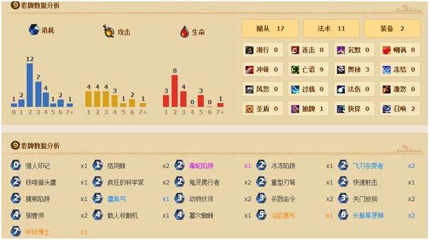 中速猎卡组指南:信仰中速教你上传说