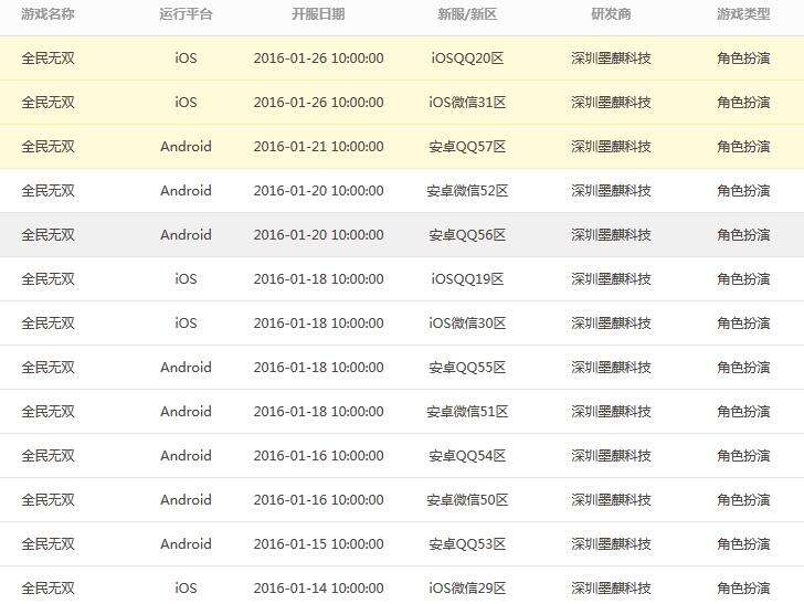 全民无双多久开服一次 开服时间表_18183全民