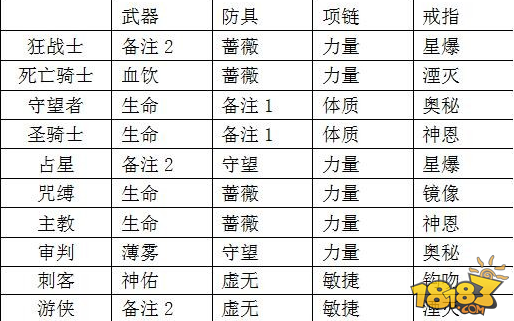 艾德尔冒险奥术水晶搭配方法解说_艾德尔冒险