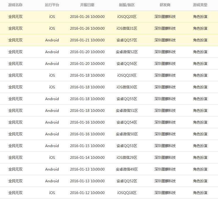 qq全民无双开服时间表_18183全民无双专区