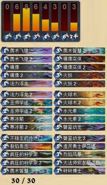 火妖法从入门到精通:高手进阶大型攻略