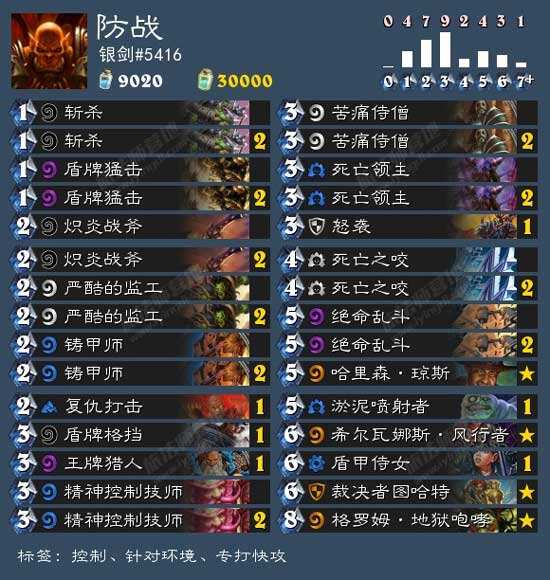 2月份防战卡组指南:针对快攻卡组利器