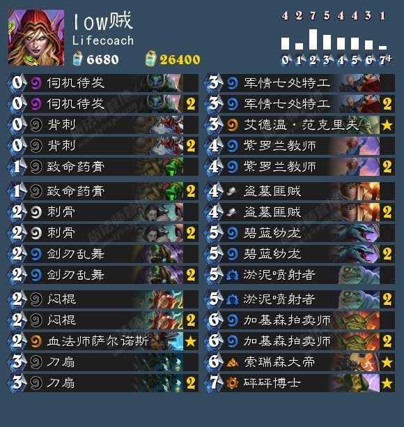 不带斩杀!烧绳帝low贼卡组深度探究