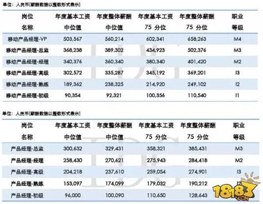 广西客户移动端_移动客户经理收入