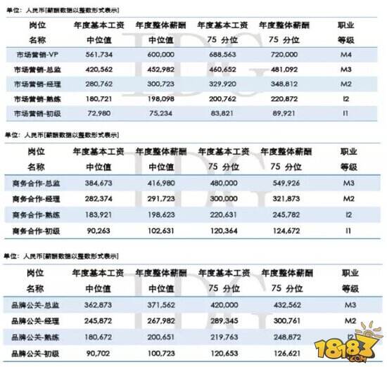 广西客户移动端_移动客户经理 收入(2)