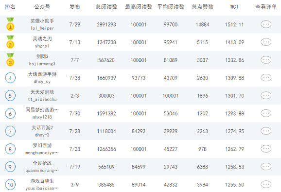 干货：五招教你如何做好游戏微信官方公众号