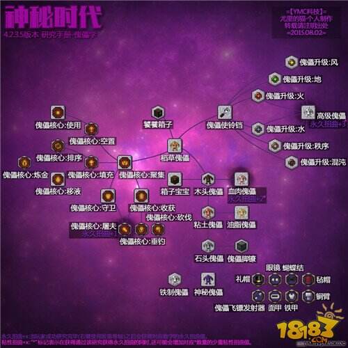 我的世界神秘时代4.2.3.5研究笔记_18183我的世界专区