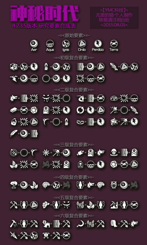 我的世界神秘时代4.2.3.5元素合成表_18183我的世界专区