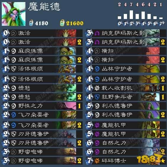 标准前的构筑:德鲁伊职业主流卡组盘点
