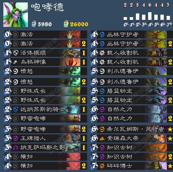 标准前的构筑:德鲁伊职业主流卡组盘点