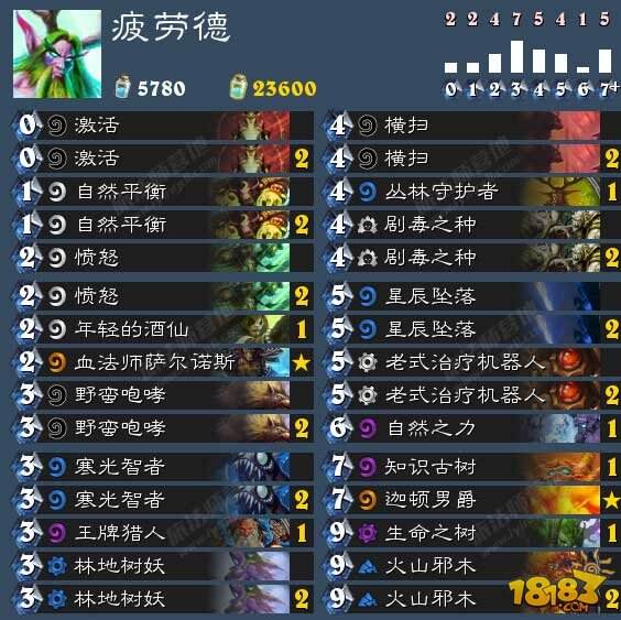 标准前的构筑:德鲁伊职业主流卡组盘点
