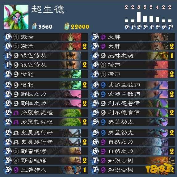 标准前的构筑:德鲁伊职业主流卡组盘点