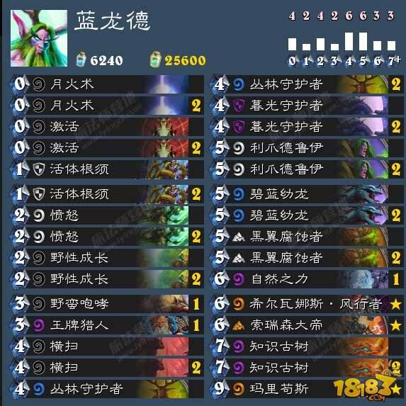 标准前的构筑:德鲁伊职业主流卡组盘点